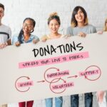 What Are Fundraising Ideas By Fred Layman.