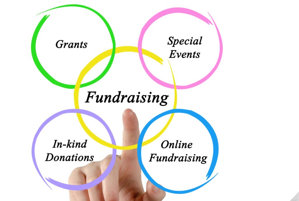 Exploring Effective Fundraising Methods: Strategies for Success By Fred Layman