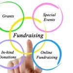 Exploring Effective Fundraising Methods: Strategies for Success By Fred Layman