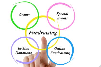 Exploring Effective Fundraising Methods: Strategies for Success By Fred Layman