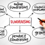 Understanding The concept of Fund Raising By Fred Layman